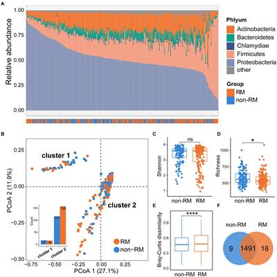 Bacterial biomarkers capable of identifying recurrence or metastasis carry disease severity information for lung cancer